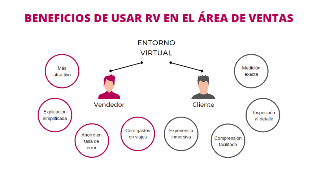 Cómo ganarte a tu cliente con realidad virtual Cómo ganarte a tu cliente con realidad virtual
