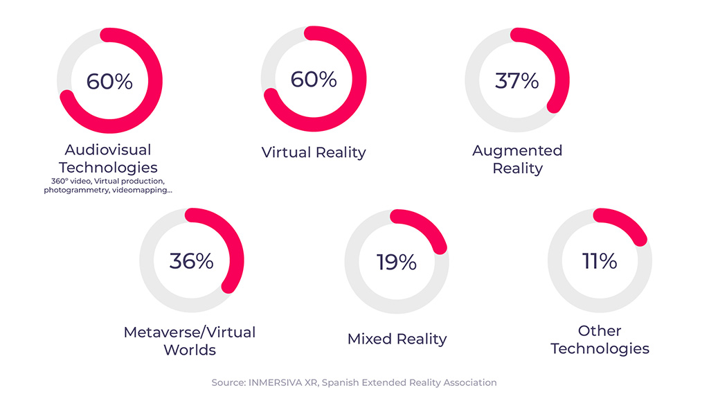 Extended Reality