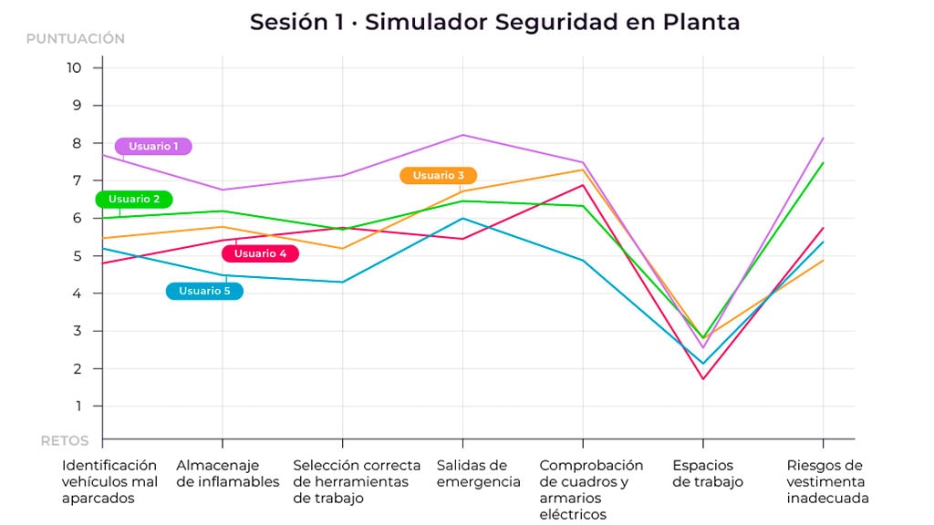 Continuous improvement of Data-Driven Learning
