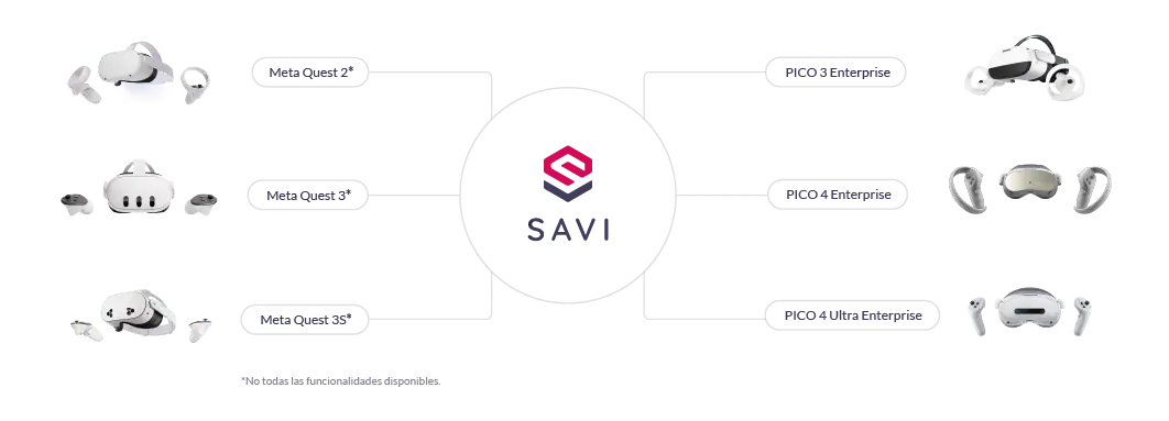 Compatibilidad de Dispositivos SAVI Compatibilidad de Dispositivos SAVI