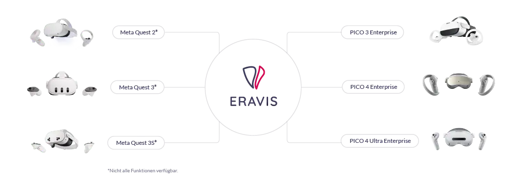 Kompatibilität von ERAVIS-Geräten