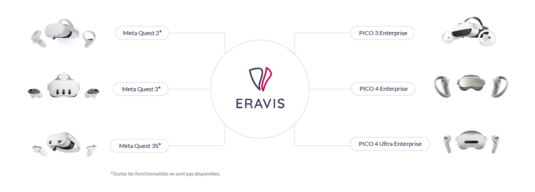Compatibilité des appareils ERAVIS Compatibilité des appareils ERAVIS