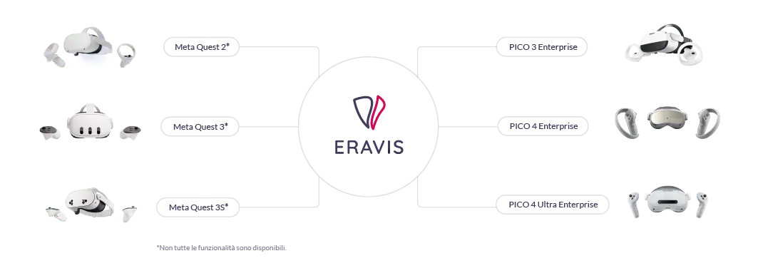 Compatibilità dei dispositivi ERAVI