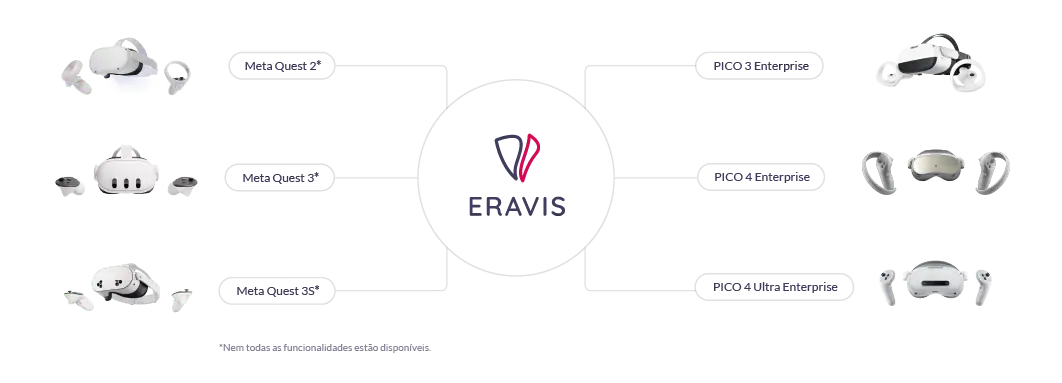 Compatibilidade dos dispositivos ERAVIS