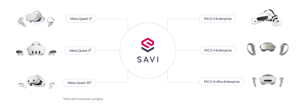 Kompatibilität von SAVI-Geräten