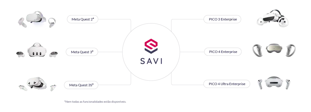 Compatibilidade dos dispositivos SAVI